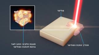 Polymer Melting Procedure