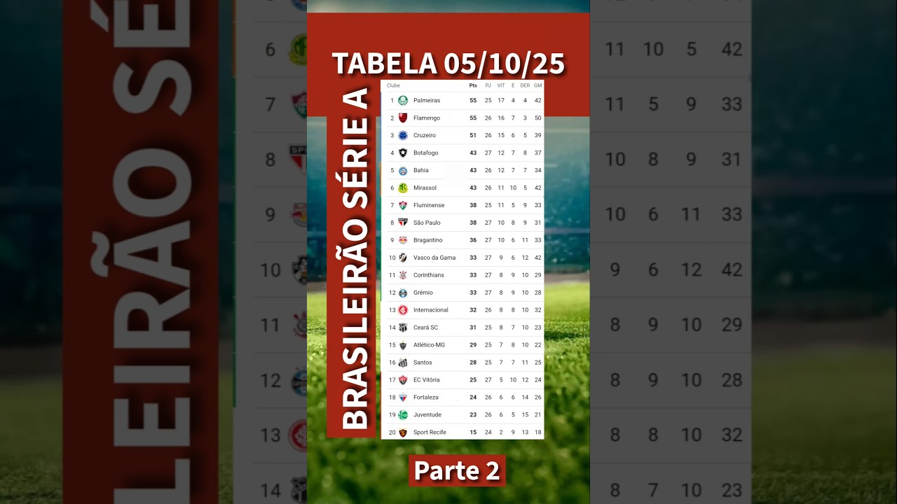 Tabela Brasileirão Série A 05/10/25 Parte II