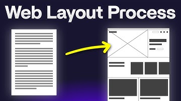 How to start a website layout (for complete beginners)