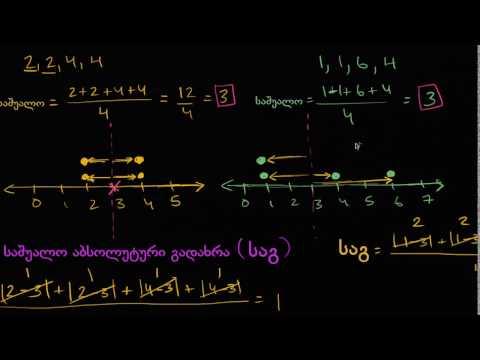 საშუალოს აბსოლუტური გადახრა (საგ)