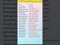 । इंग्लिश सीखने के लिए सबस्क्राइब करें।#howtoimprovespokenenglishintamil #spokenimportant #shorts