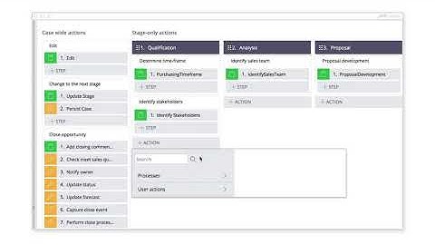 Configure Your Pega Sales Automation