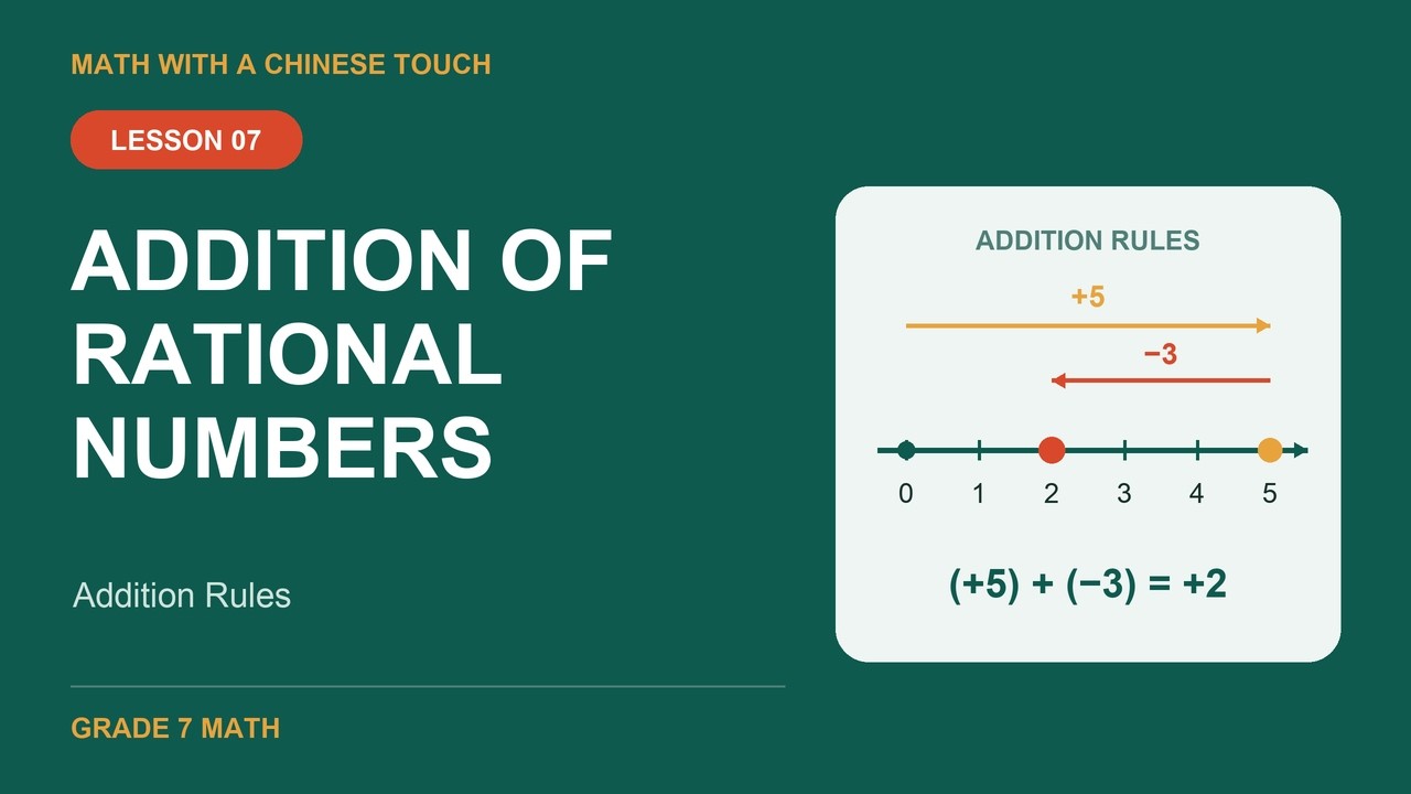 Rules In Multiplying Rational Numbers Lesson 07 | Addition of Rational Numbers — Rules and Meaning - YouTube