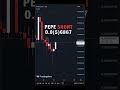 Аналитика рынка криптовалют от 23.10.2025