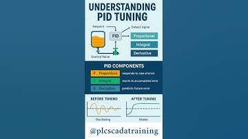 Understanding of PID Tuning. #PID #electrical #controlsystems #automation #industrialautomation