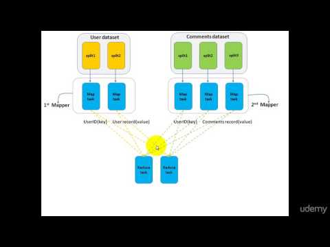 10 mapreduce reduceside join pattern