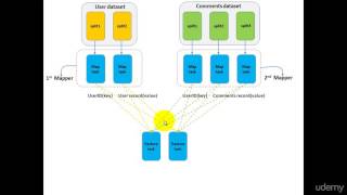 10 mapreduce reduceside join pattern