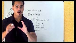 Object Oriented Programming Concepts by Kaustubh Joshi