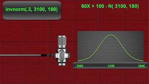 normal distribution Transformations