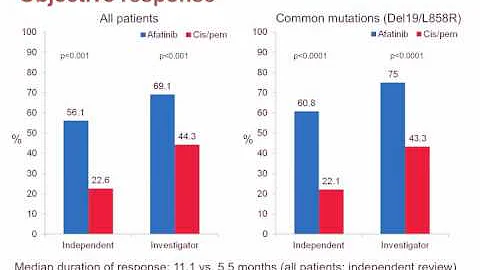 GRACEcast-115_Lung-Cancer_ASCO 2012 LC Highlights: Dr. Neal on LUX-Lung 3 Trial for Advanced NSCLC