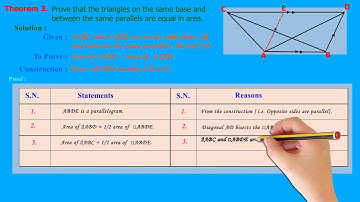 Prove that triangles on the same base and between the same parallels are equal in area.