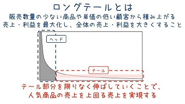 「ロングテール」とは？正しく理解し、ECでの売上を向上させよう