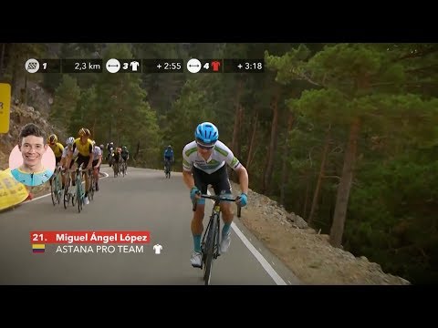 Video: Vuelta a Espana 2019: Lopez je nejlepší pes mezi favority GC, protože Madrazo vyhrál 5. etapu z přestávky