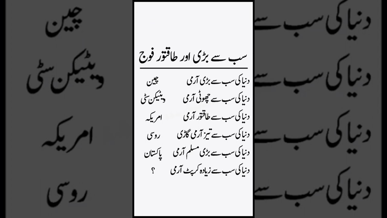 World's Biggest and Most Powerful Armies | Largest Military Forces Explained 