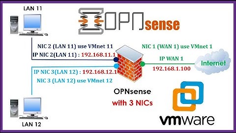 How to Install and Configure OPNsense Firewall on VMware