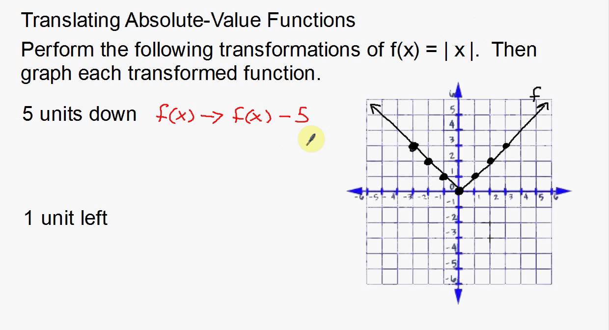 absolute value functions and translations assignment edgenuity