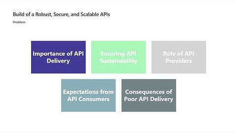 Azure Spring Clean 2024 event - Azure API Management: Architecting for Performance and Security
