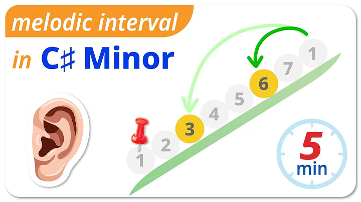 C# Minor Melodic Interval with tonic, 2025 music ear training