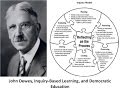 John Dewey, Inquiry, & Progressive Education (Part 2)