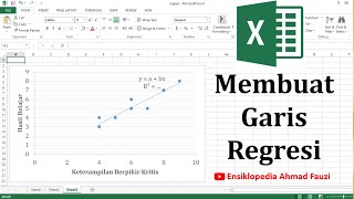 Tutorial on Creating a Regression Line and Obtaining the Coefficient of Determination Using Excel