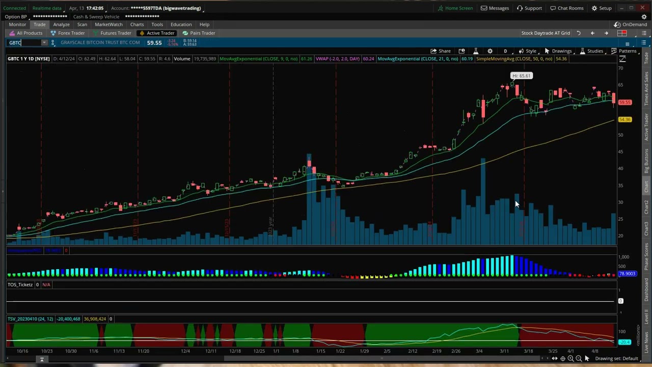 Something Finally Happened!; Reviewing Setups in $MSFT $ABNB $AVGO $NVDA  $ASML $ARM $GBTC $QQQ $SPY - YouTube
