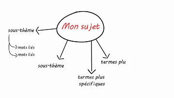 Qui prend en charge synonyme ?