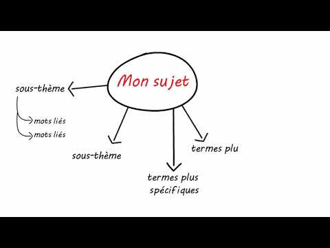 Vidéo: Comment Trouver Des Synonymes