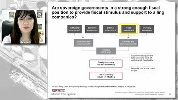 Evolving credit risk insights from data and workflow advancement (Jian Huang & Michelle Cheong)