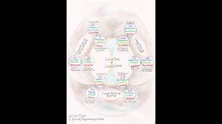 Codon Ring of Life and Death