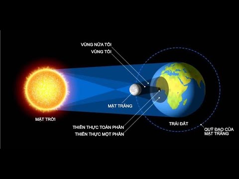 Video: Sơ đồ nguyệt thực: mô tả, điều kiện xảy ra, tác động đến con người