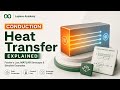 Conductive Heat Transfer Explained | Fourier’s Law, MATLAB Simscape & Simulink Examples
