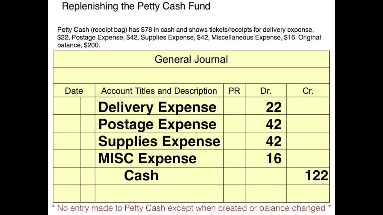 New Internal Controls \u0026 Cash: Petty Cash