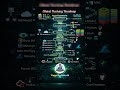 Ethical Hacking Roadmap – Start Your Cybersecurity Journey! #ethicalhacking #networking #ccna
