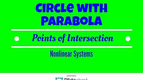 Graph and find points of intersection circle and parabola #2