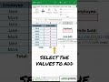 How to Use the SUMIF Formula in Excel