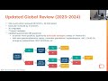 The Changing Global Landscape of National Cancer Control Plans