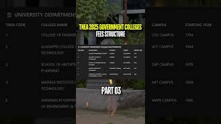 Tamil Nadu Govt College Fees 2025 | Self-Supported Course Fees in MIT, CGE & ACT Explained #shorts
