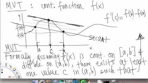 Mean Value Theorem | Overview pt 1 | Single Variable Calculus for Sci & Eng | Griti