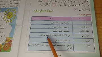 اسلاميه الصف الثالث صفحة 56 معاني الكلمات سورة الناس