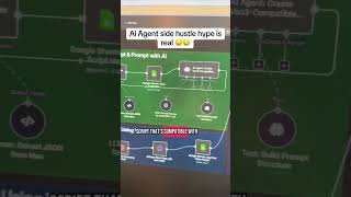 Ai agents are the future. Its the #1 skill to learn right... #Shorts #automatenation