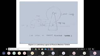 Fluid Mechanics-2 LABS || Experiment # 5 |