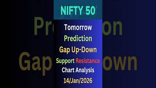 Nifty 14 Jan Prediction | Tomorrow Market Gap Up or Gap Down?