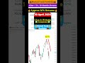 My Mutual Fund 💼Portfolio💼-After 1 Year, 10 Months Returns🔥💵[20 Apr 2024] #Shorts #Groww #mutualfund