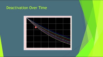Fischer-Tropsch Synthesis PI Controller Implementation