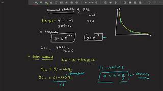 Lecture 11c: Numerical Stability of Euler's Method (Explicit)