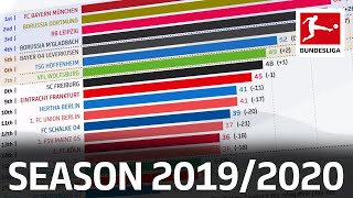 What a spectacular 2019/20 season this has been! ► sub now:
https://redirect.bundesliga.com/_bwcs there were so many memorable
moments season, with plen...