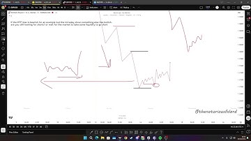 Community Session | Random Member Backtesting | The Forex Lord