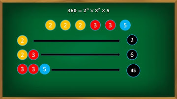 Number of divisors ,even divisors , odd divisors(part-1)