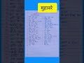 मुहावरे #आसान मुहावरे हिन्दी में #ytshorts