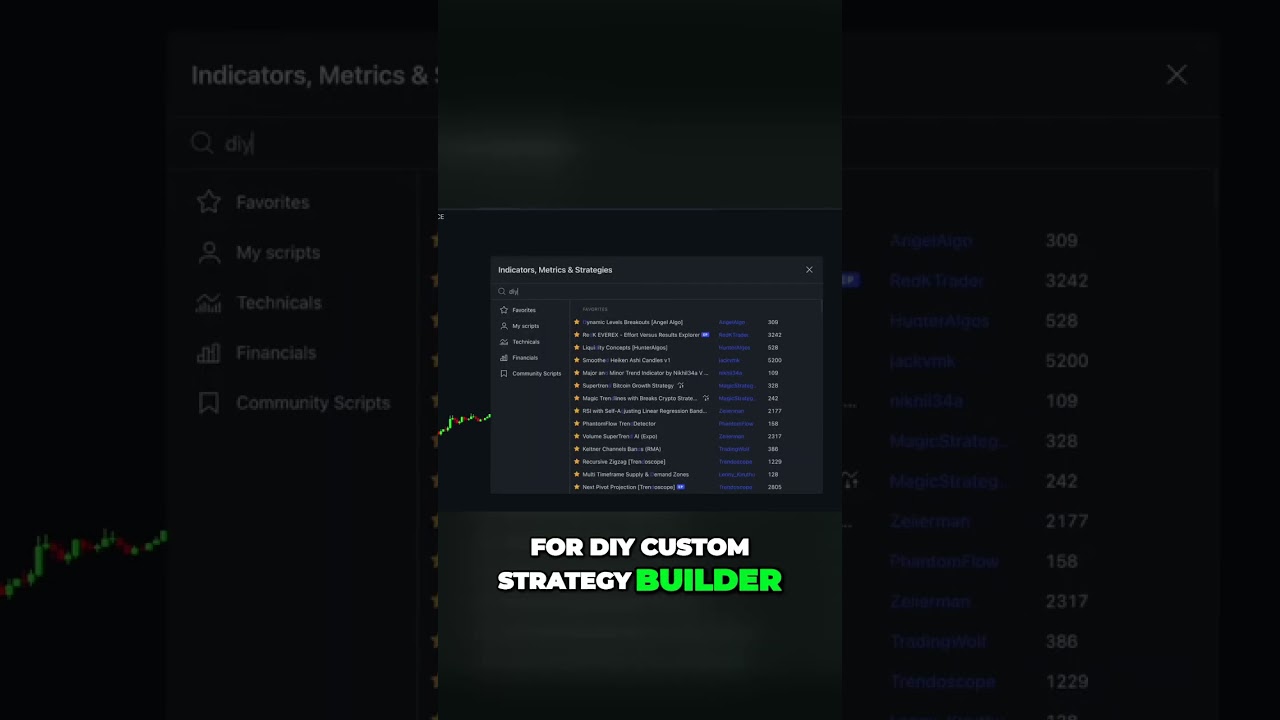 Unlock Trading Success with DIY Custom Strategy Builder Indicator